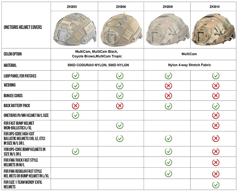 Cobertura Camuflada para Capacete – Airsoft